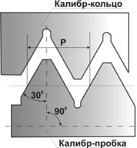 Kalibry dlya metricheskoy rez'by (M) GOST 24997-81