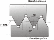 Kalibry dlya treugol'noy rez'by NKT i muft k nim (Rnk,Gnk-V) GOST 10654-81