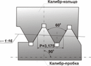 Kalibry dlya treugol'noy rez'by buril'nyh trub s vysazhennymi kontsami i muft k nim GOST 10653-84