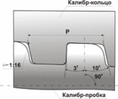 Kalibry dlya upornoy (BATRESS) rez'by obsadnyh trub i muft k nim GOST R 51906-2002