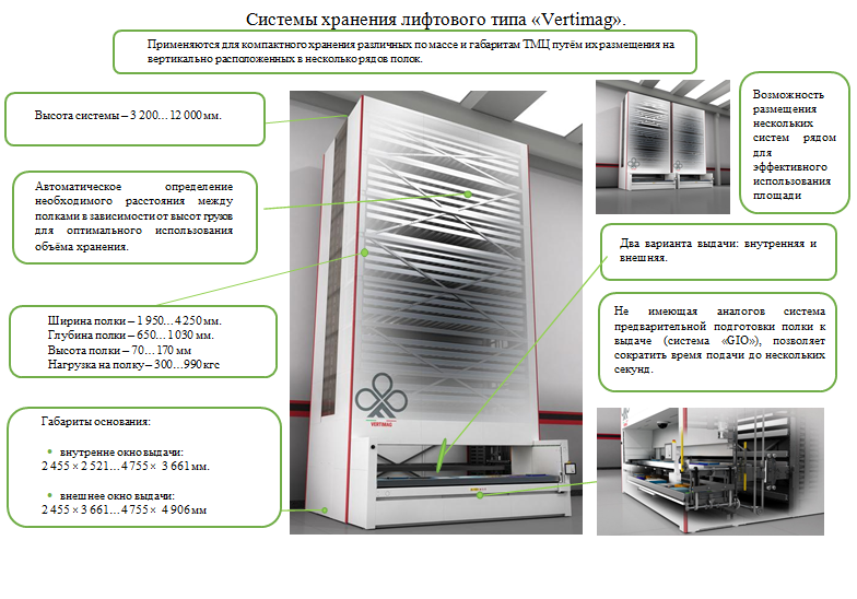 Система хранения